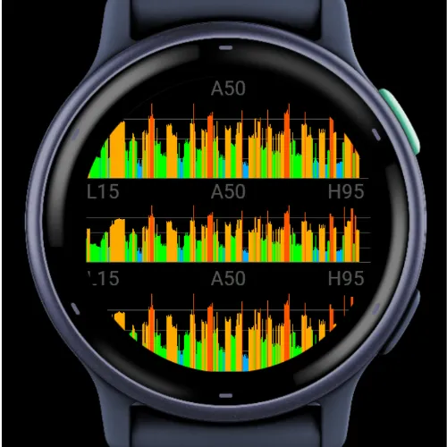 Stress Graph for Yoga Activitity