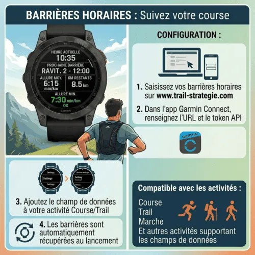 Barrières Horaires