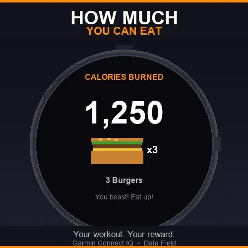 How Much You Can Eat