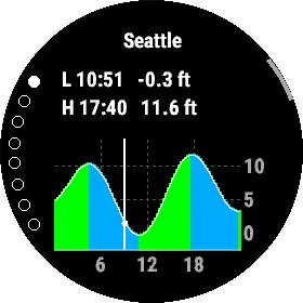 DigiTides Tide Chart