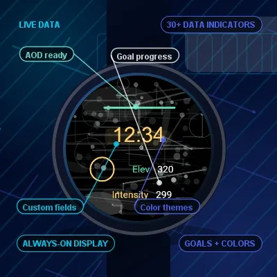 Orbit · Snimka zaslona 2