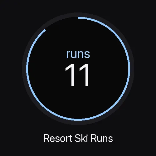 Resort Ski Runs - Descents Only Counter