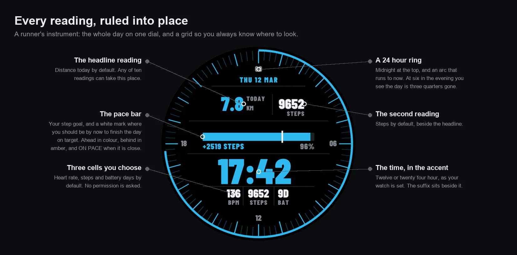 Allure – Runner's Instrument · ภาพหน้าจอ 3