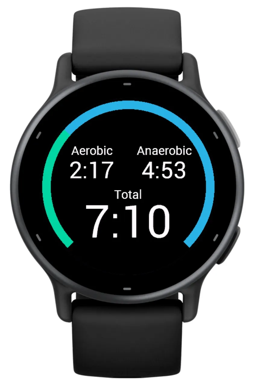 CardioCoach | Time AT-AeT