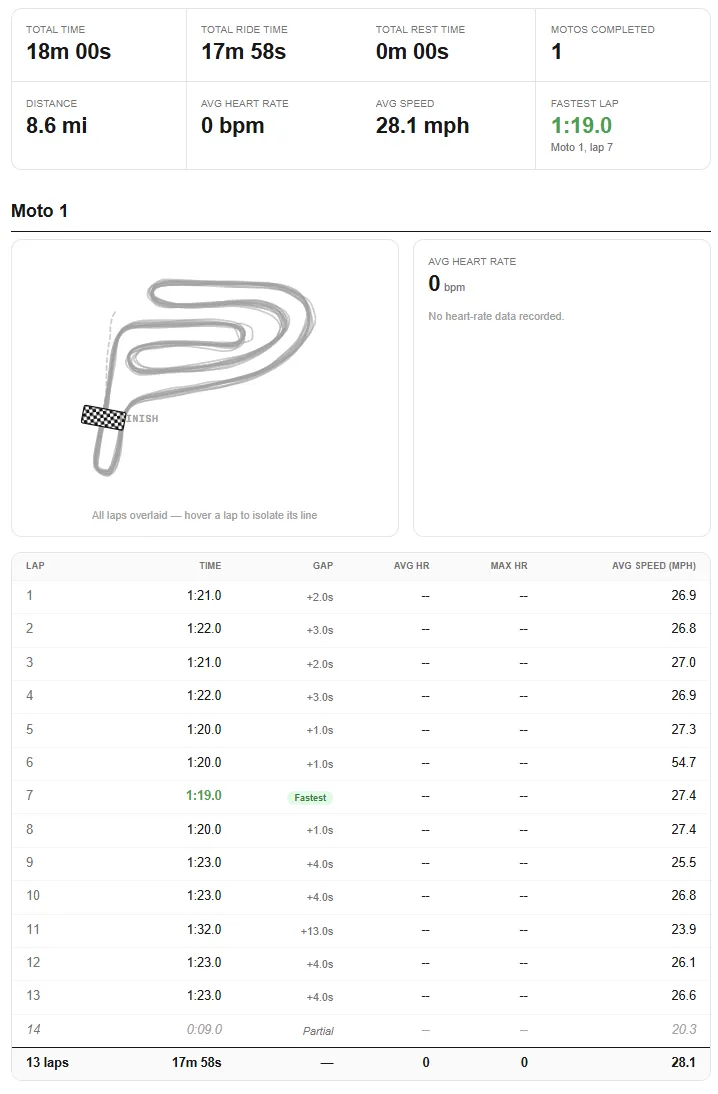 Motocross Tracker · 截图 3