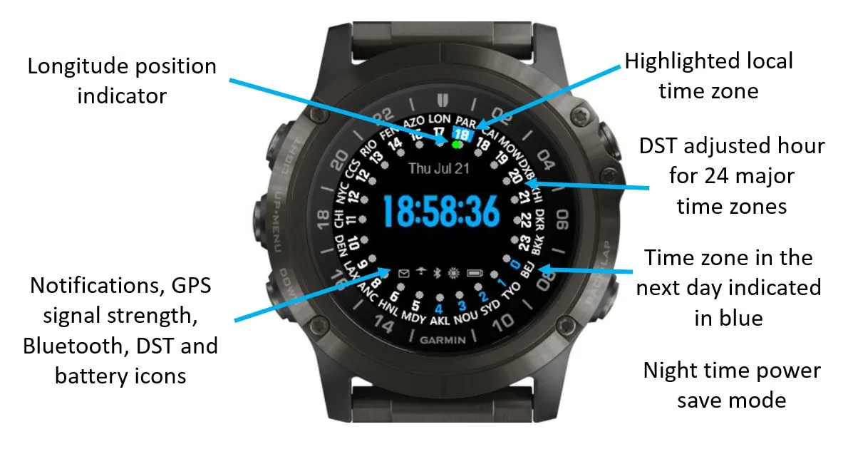 GlobalSync Digital 2 - Worldtimer · Kuvakaappaus 0