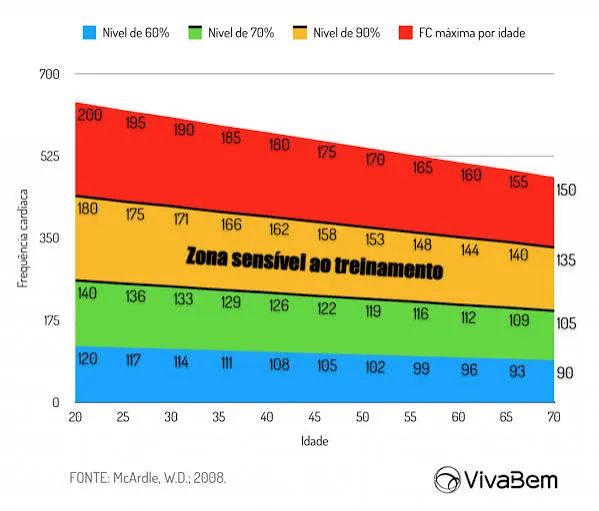 MPI Zonas