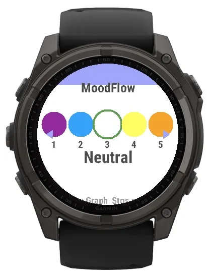 MoodFlow - Track your daily mood and emotions