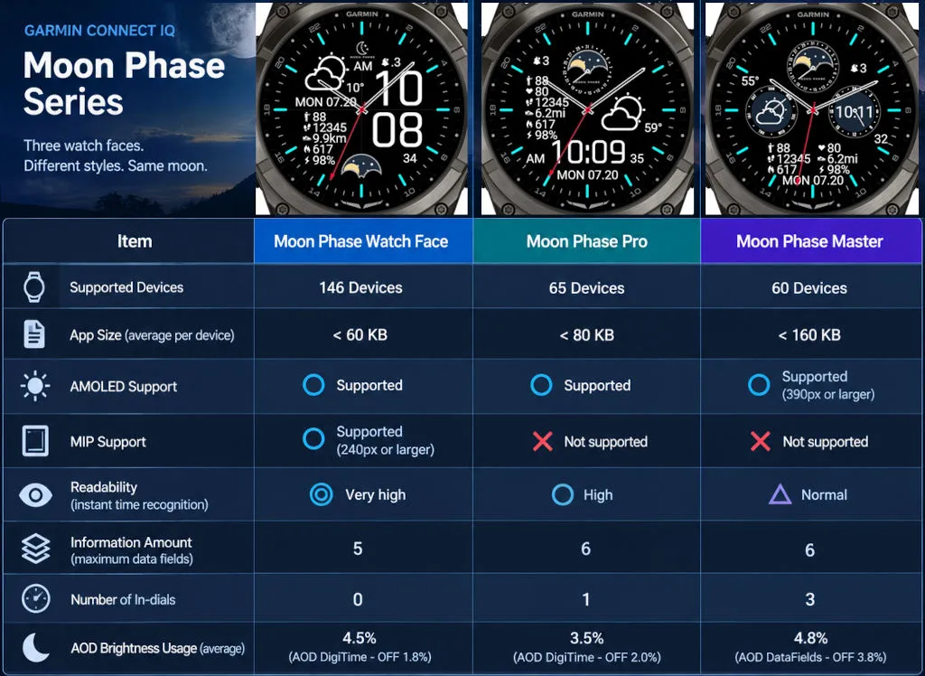 Moon Phase Master · Screenshot 4