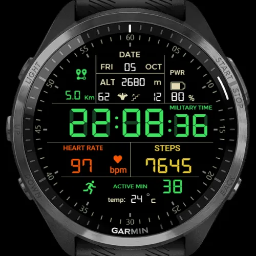 MILITARY Time