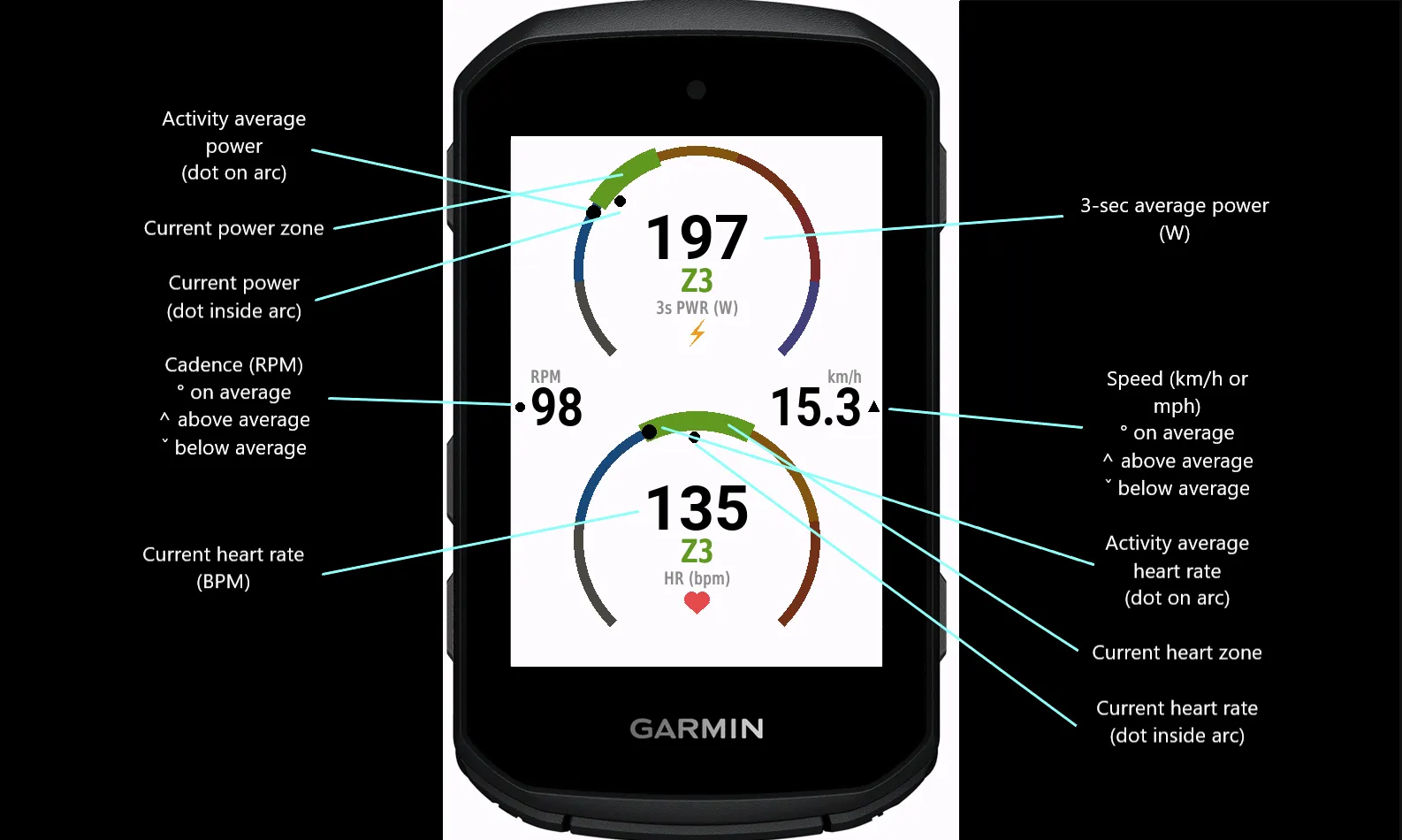 Power & HR Gauge · 截图 2