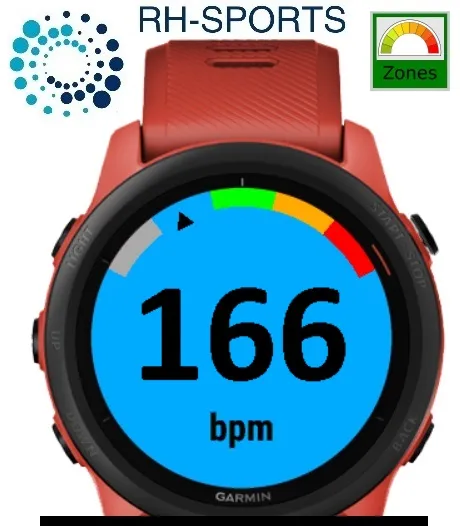 Zone Gauges