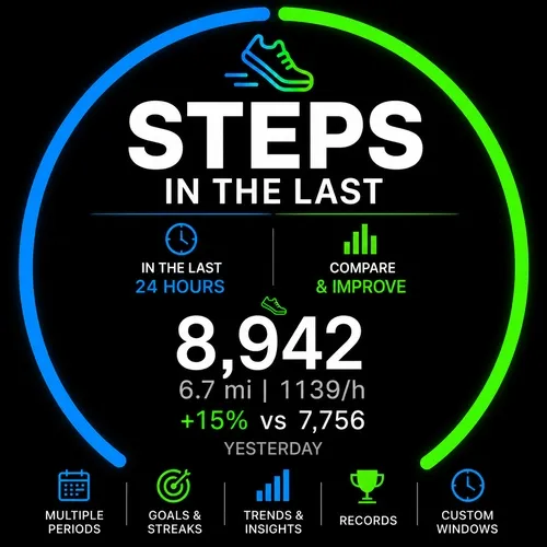 Steps In The Last