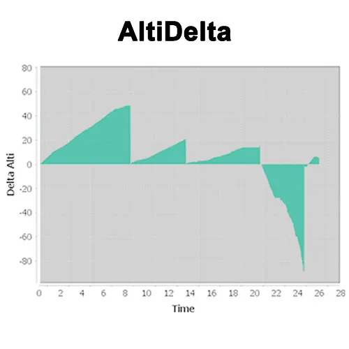 AltiDelta