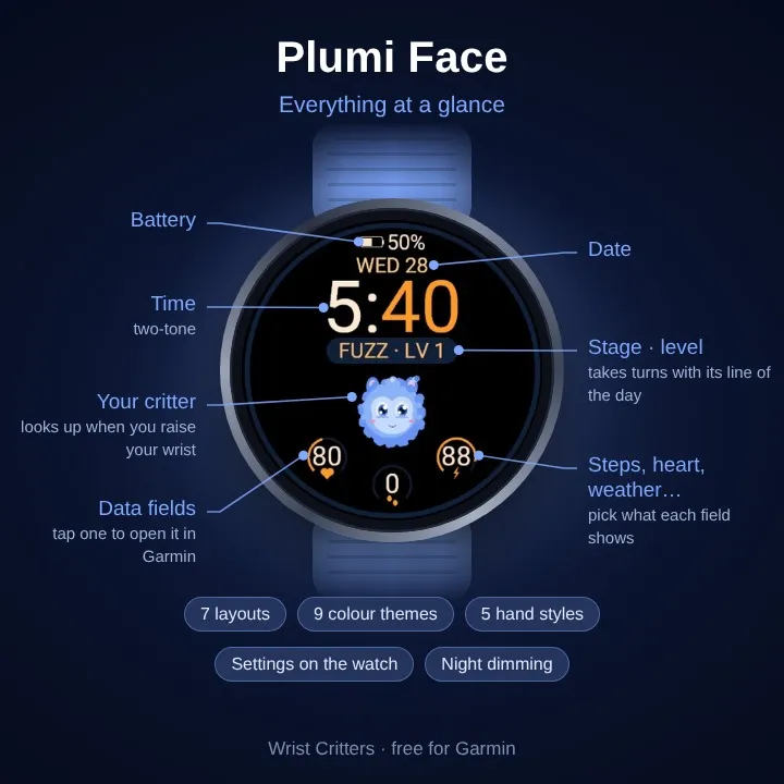 Plumi Face – 錶面上的毛球 · Captura de ecrã 0
