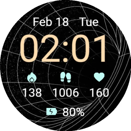 Instinct indicators