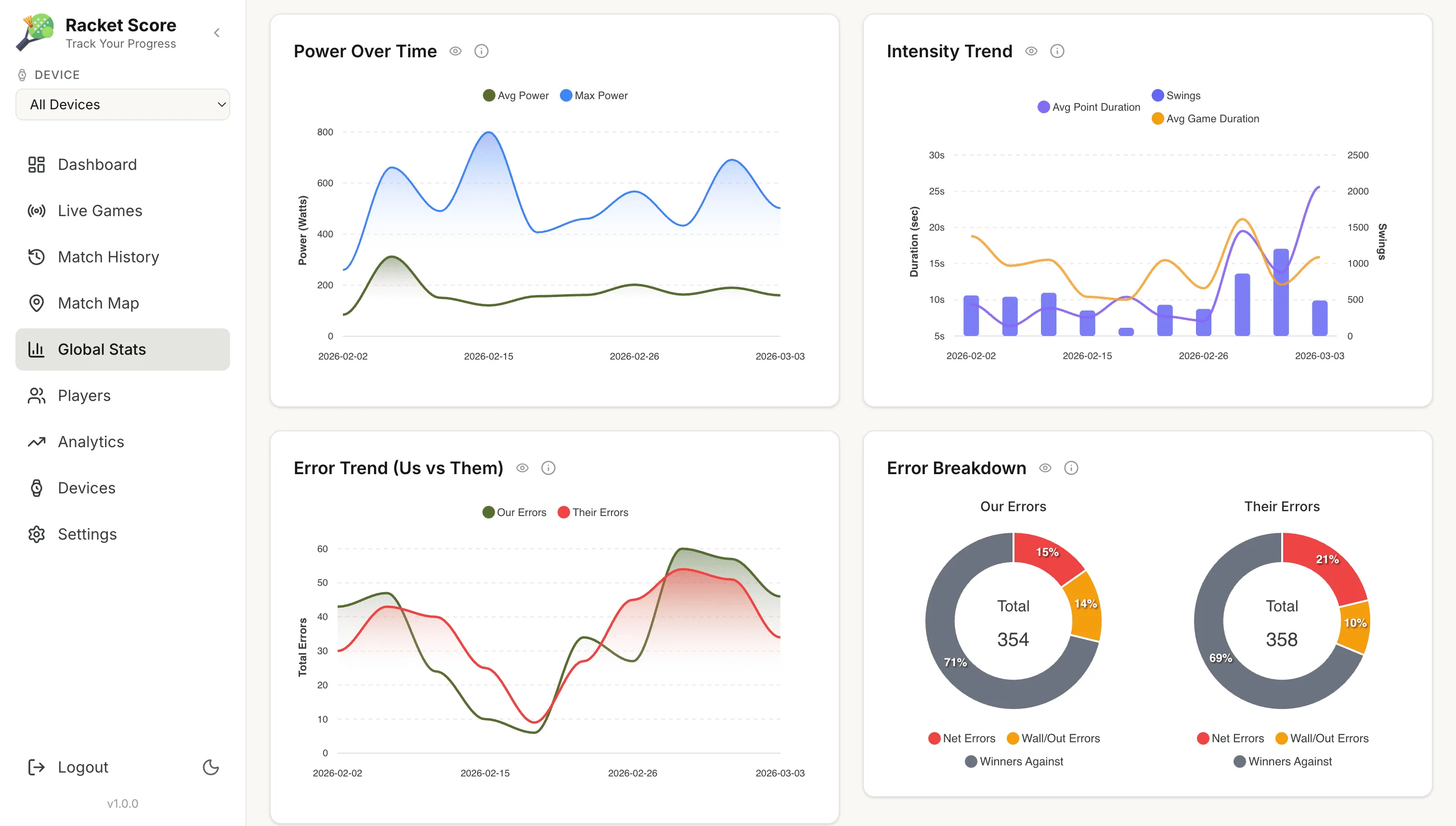 6 Racket Sport Scores w/ Match Analysis · 截图 2