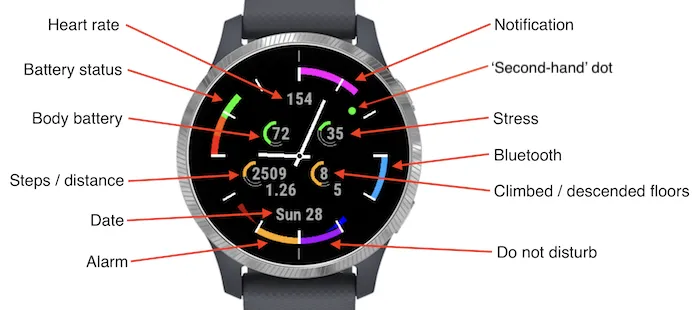 SmartArcs Active · 螢幕截圖 0
