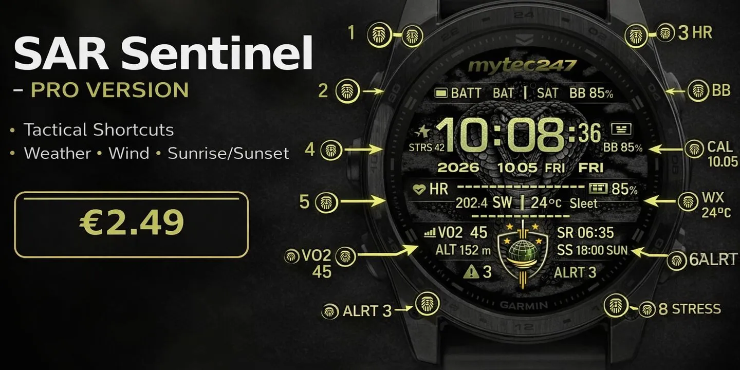 SENTINEL 247 – RESCUE HUD (PRO)