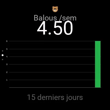 Balou Tracker
