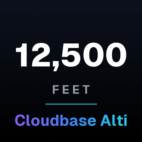 Cloudbase Alti