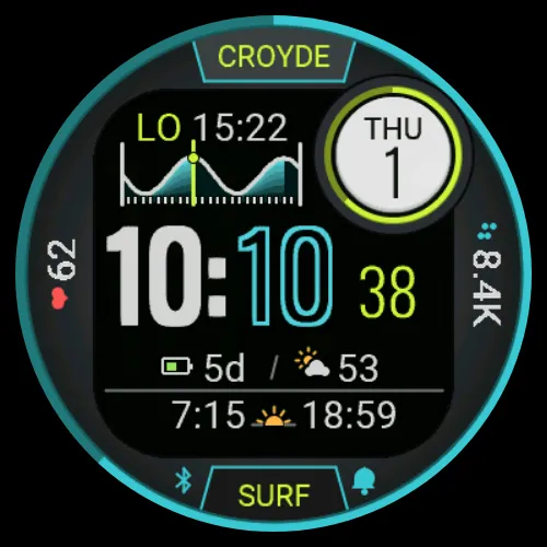 SurfFace - with Free Trial