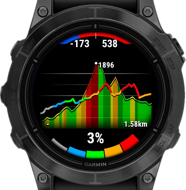 Elevation|Grade Chart
