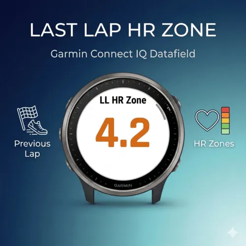 Last Lap HR Zone