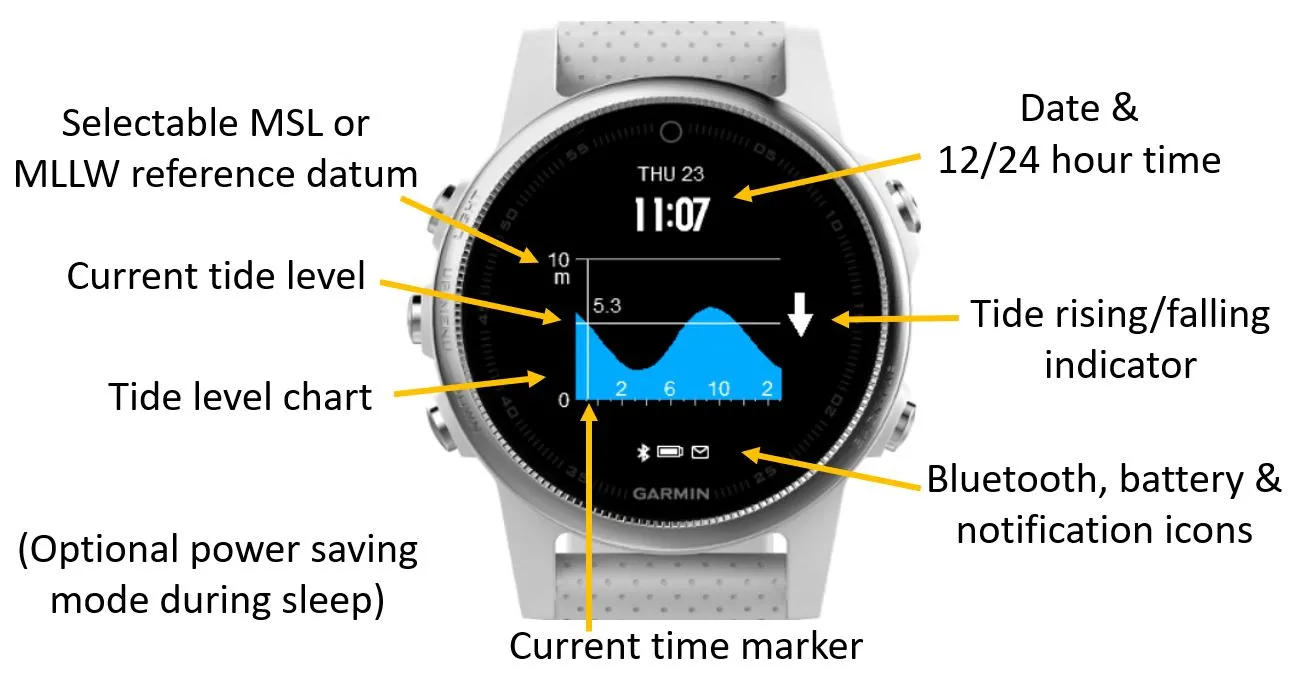 Tide Time (NOAA) · Captura de tela 0