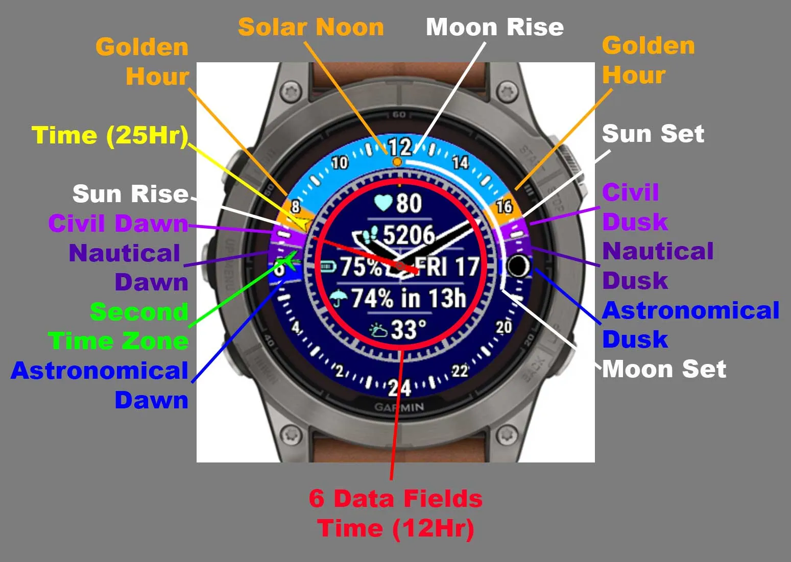 太阳 |月亮 |天气 · צילום מסך 0