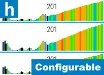 Elevation and Gradient Graph [hElevGrade]