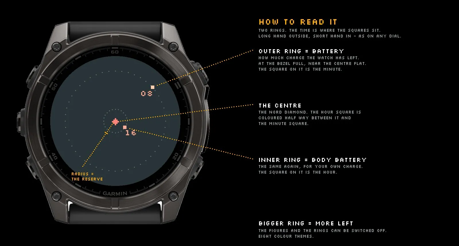 NORD Ring - Pixel time on rings · 截图 3