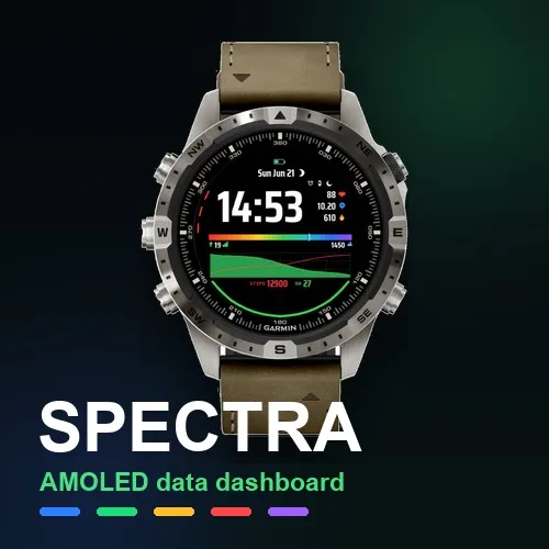Spectra
