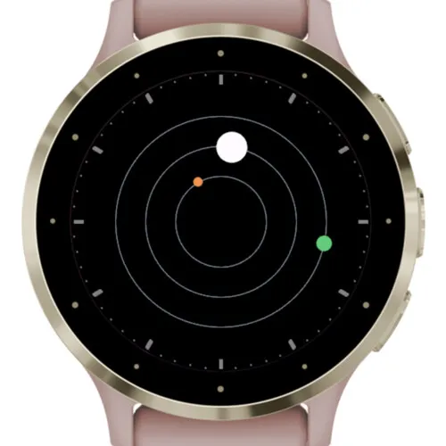 Orbit Minimal