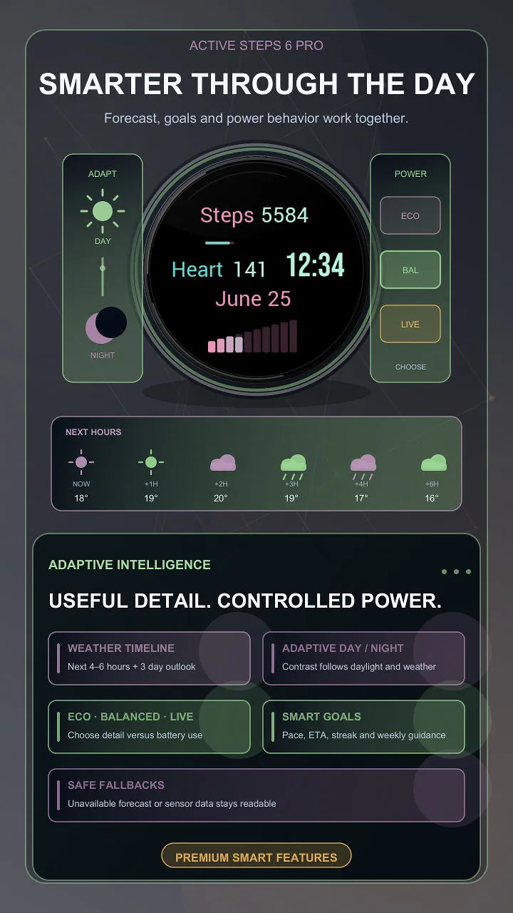 Active Steps 6 Pro · 螢幕截圖 2