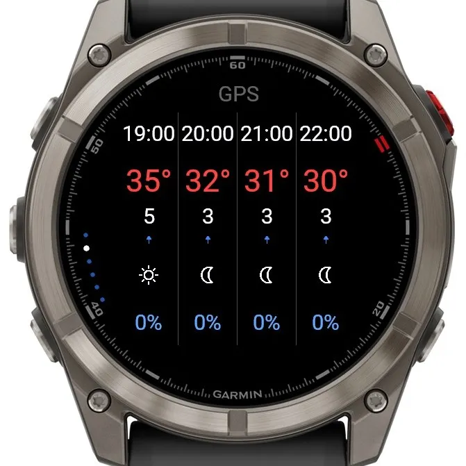 Open-Meteo Weather Widget