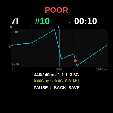 Automatic swing detection and tempo training · 截图 4