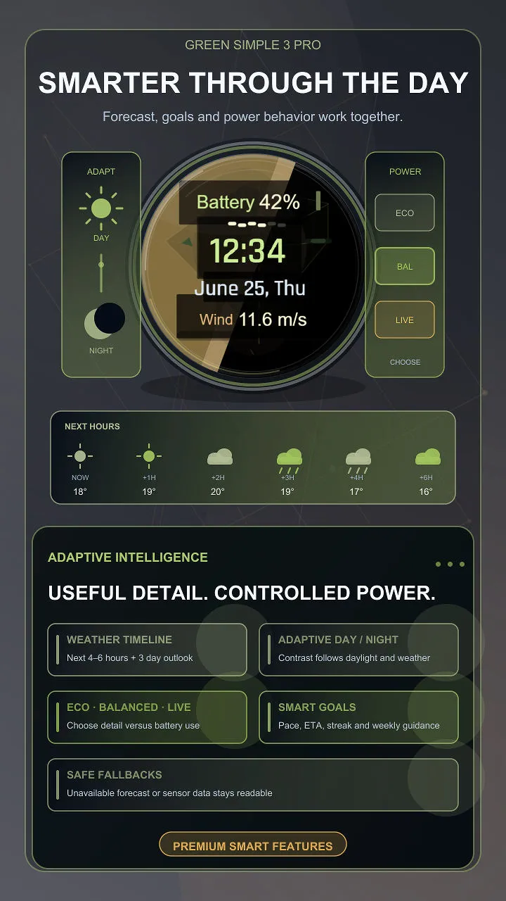 Green Simple 3 Pro · Скриншот 2