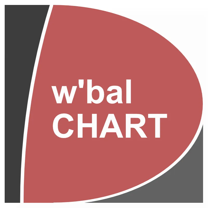 w'bal CHART