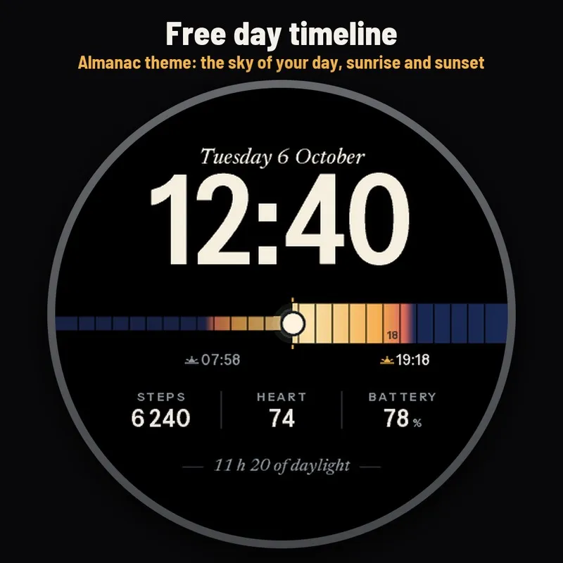 Astra Almanac Free – Aikajana, auringonnousu · Kuvakaappaus 0
