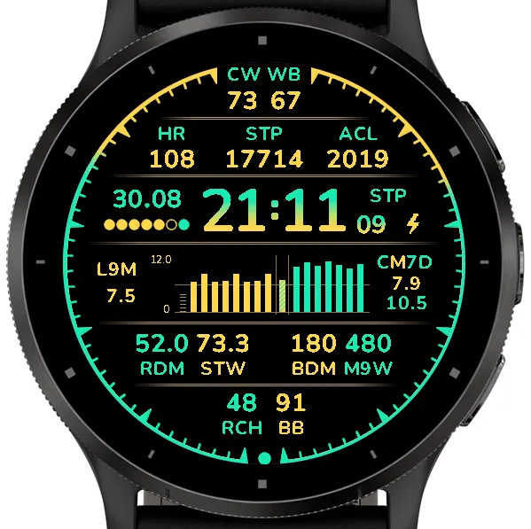 9mo Metrics Chart+ · Tangkapan skrin 2