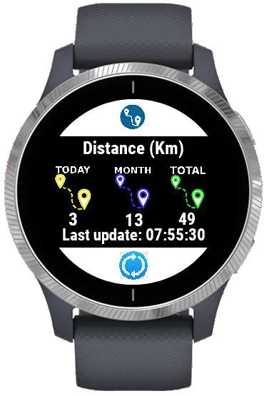 Distance World Ranking