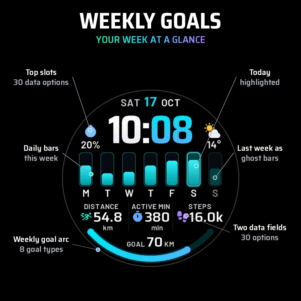 Weekly Goals · Zrzut ekranu 1