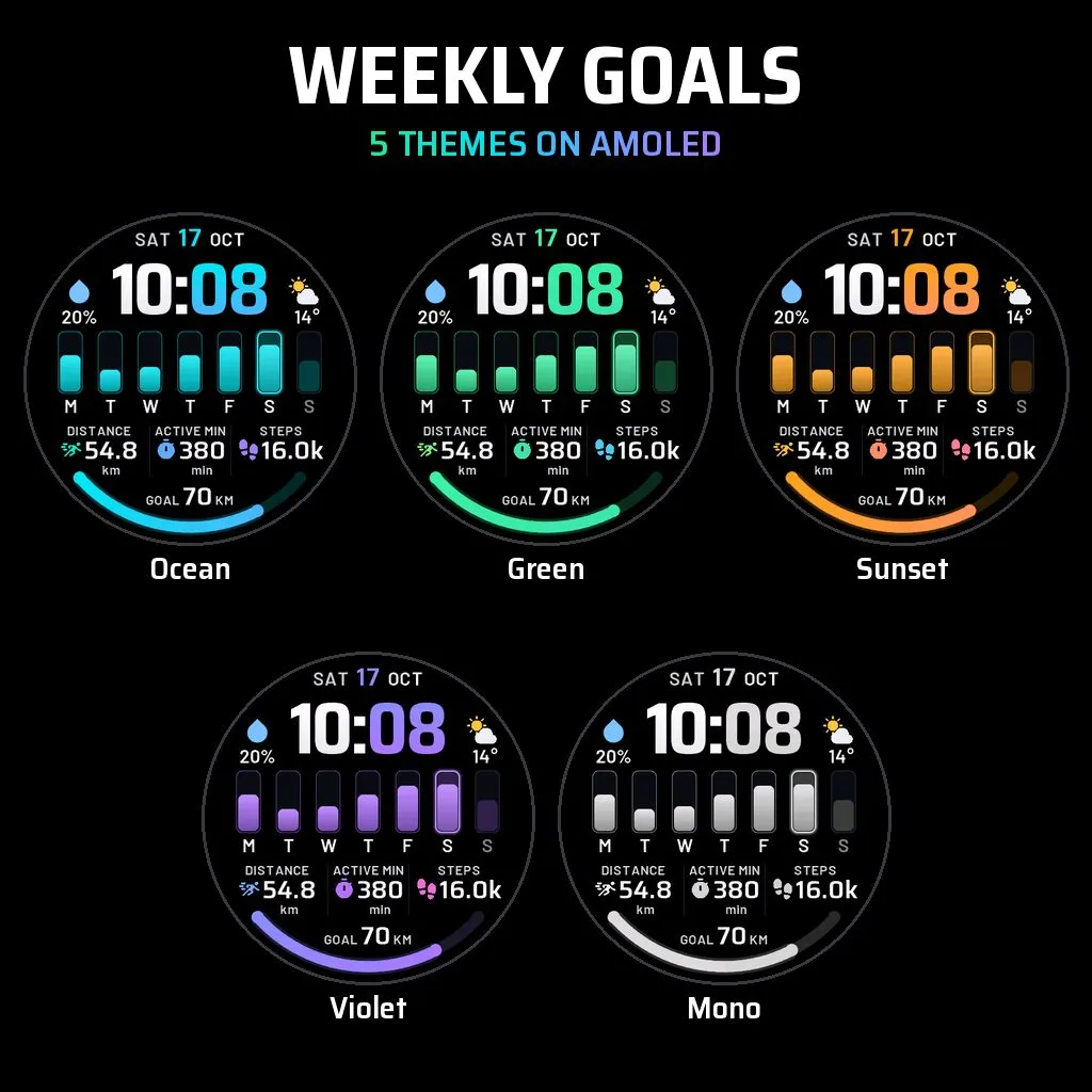 Weekly Goals · Zrzut ekranu 2
