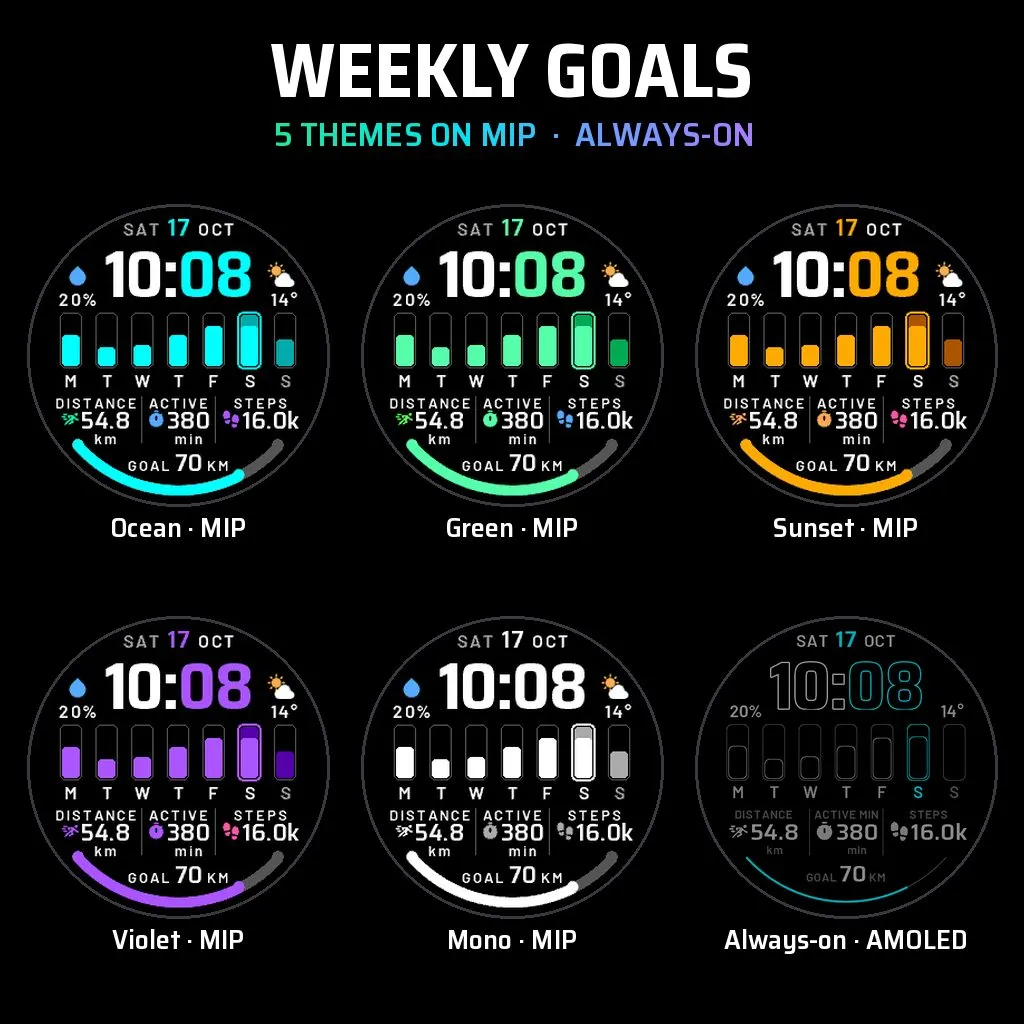 Weekly Goals · Zrzut ekranu 3
