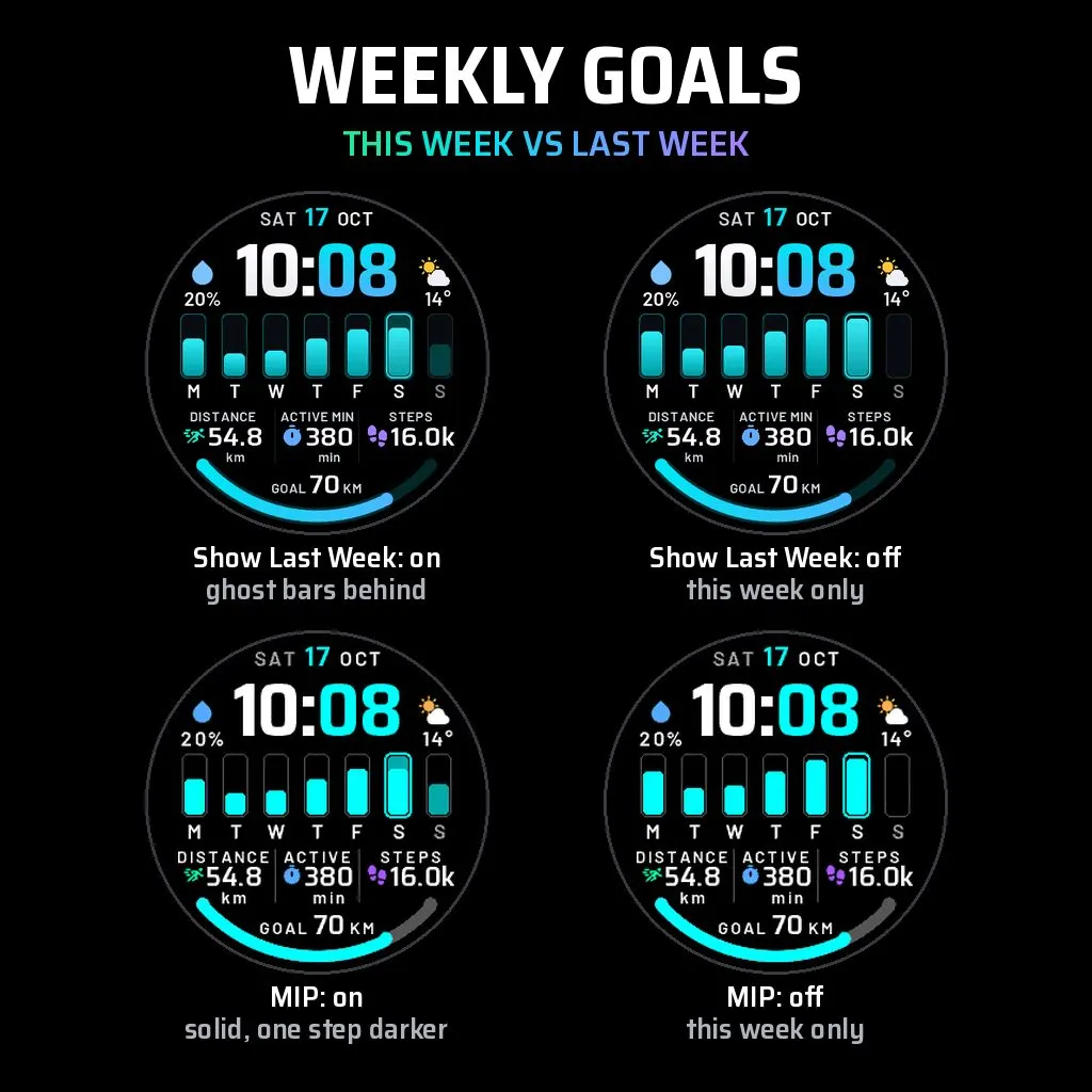 Weekly Goals · Zrzut ekranu 4