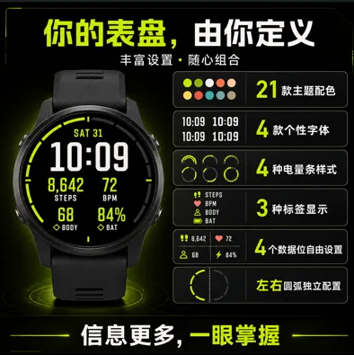 多功能数据表盘｜大数字时间 双半圆进度环 自定义数据 多彩主题