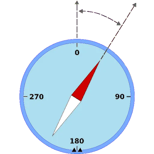 Magnetic Declination