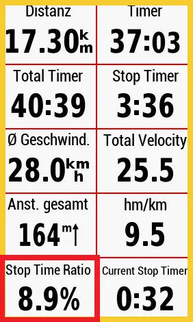 Stop Time Ratio Data Field · Képernyőkép 1