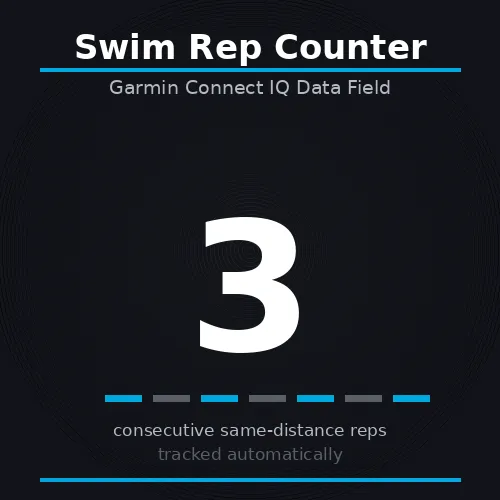 Swim Rep Counter